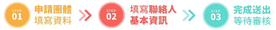 STEP3：完成送出等待審核